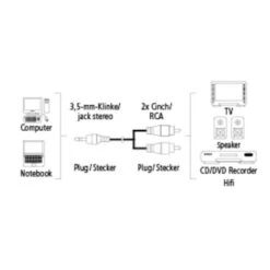 Nedis CAVO COMPUTER CASSE 1,5 MT JACK 3,5 MM 2 SPINE RCA ART 50.0002320 -Nedis Vendite cavo computer casse 15 mt jack 35 mm 2 spine rca art 15kack 4