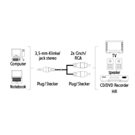 Nedis CAVO RCA JACK 3,5 MM 1 MT. IN BLISTER X COMPUTER CASSE AMPLIFICATE 5 Nedis CAVO RCA JACK 3,5 MM 1 MT. IN BLISTER X COMPUTER CASSE AMPLIFICATE - immagine 5