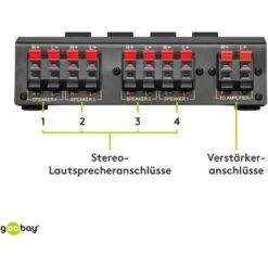 SELETTORE CASSE ACUSTICHE SWITCH FILODIFFUSIONE ALTOPARLANTI PULSANTIERA 4 CANALI 8 SELETTORE CASSE ACUSTICHE SWITCH FILODIFFUSIONE ALTOPARLANTI PULSANTIERA 4 CANALI -Nedis Vendite selettore casse acustiche switch filodiffusione altoparlanti pulsantiera 4 canali 2